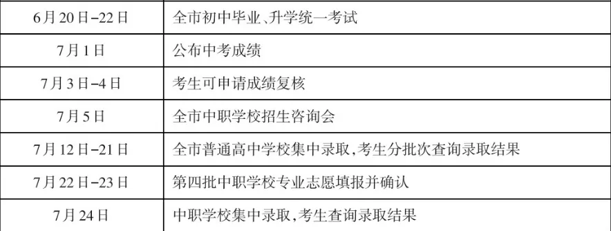 2026武汉中考准考证今日可查!考场规则有变?量角器、手表…这些物品到底能不能带?-第7张图片-四季读书网
