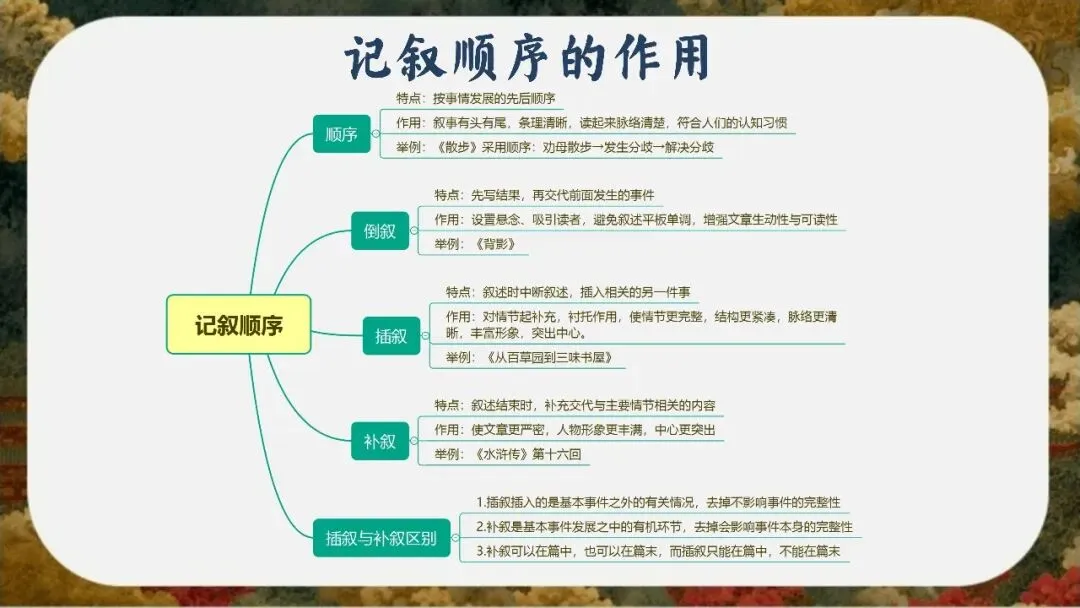 初三下语文九年级中考考前冲刺主题班会三年磨一剑课件-第32张图片-四季读书网