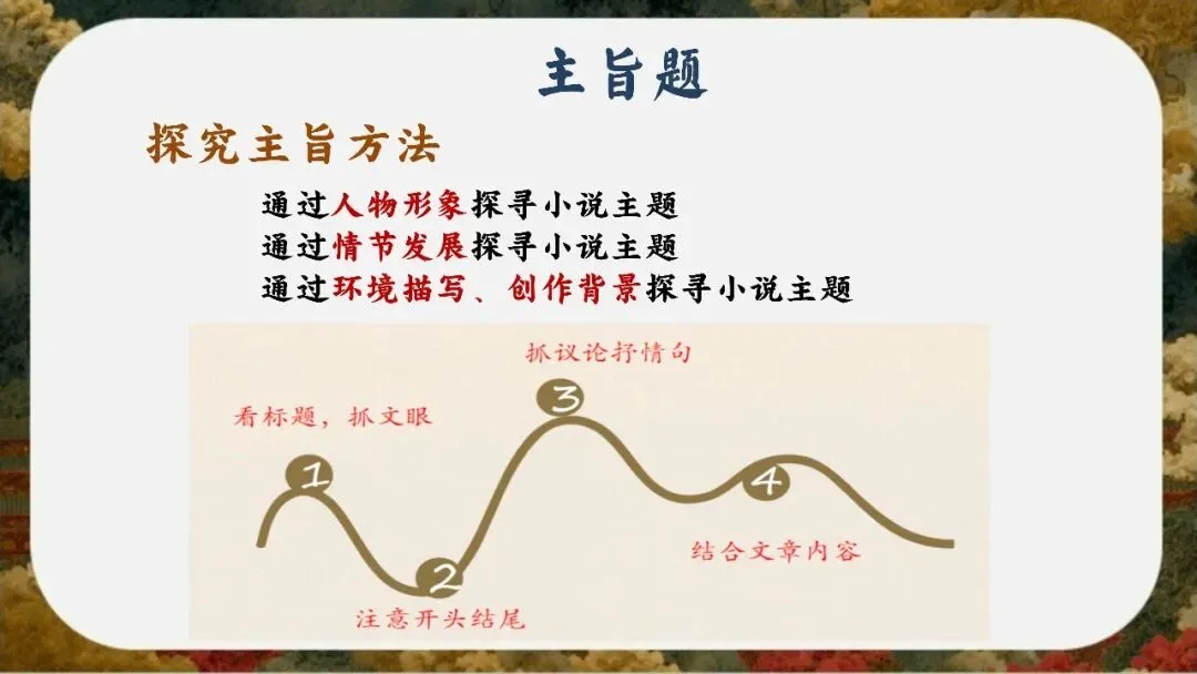 初三下语文九年级中考考前冲刺主题班会三年磨一剑课件-第42张图片-四季读书网