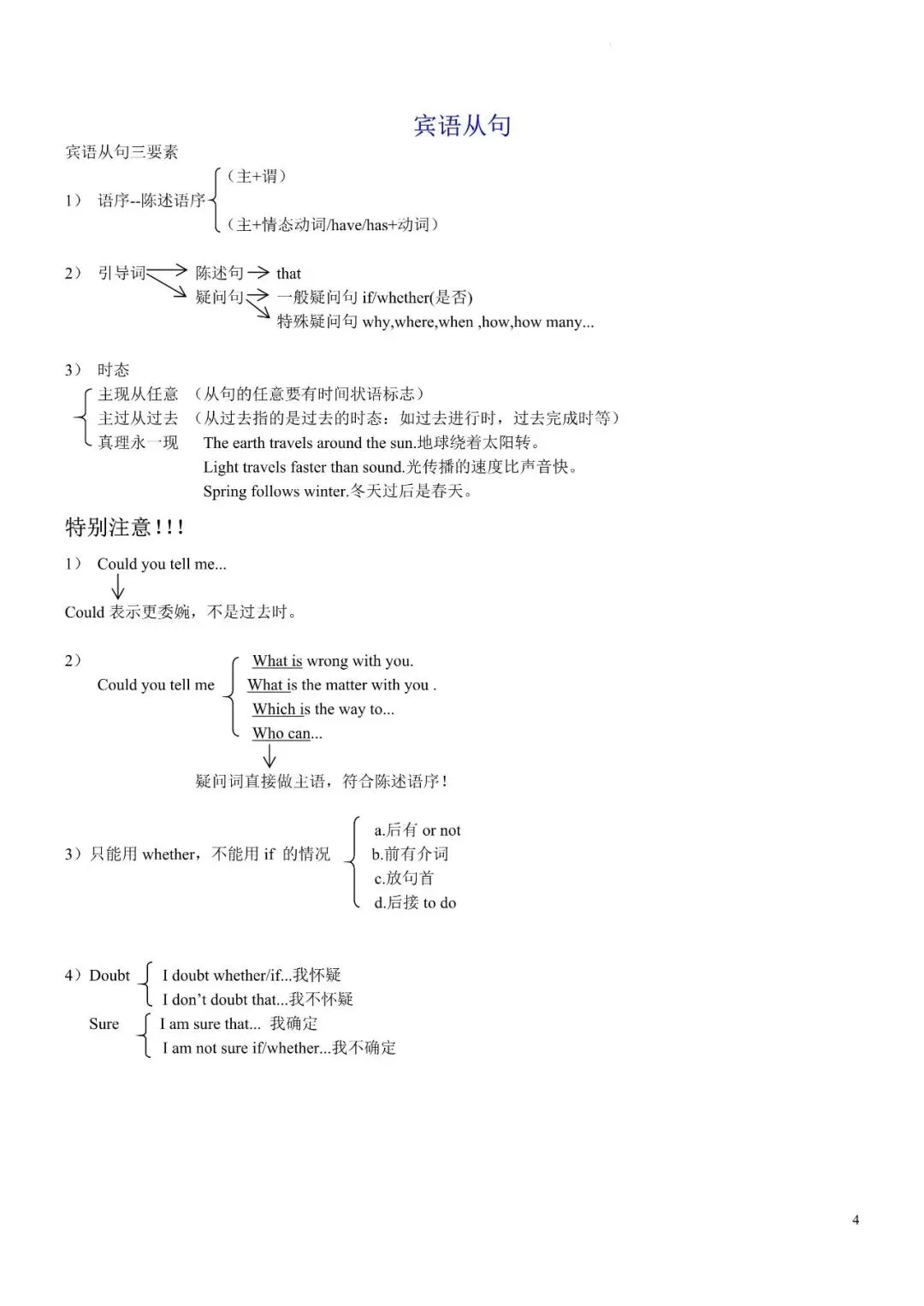 中考英语必备语法默写版+背诵版,中考冲刺必备!-第4张图片-四季读书网