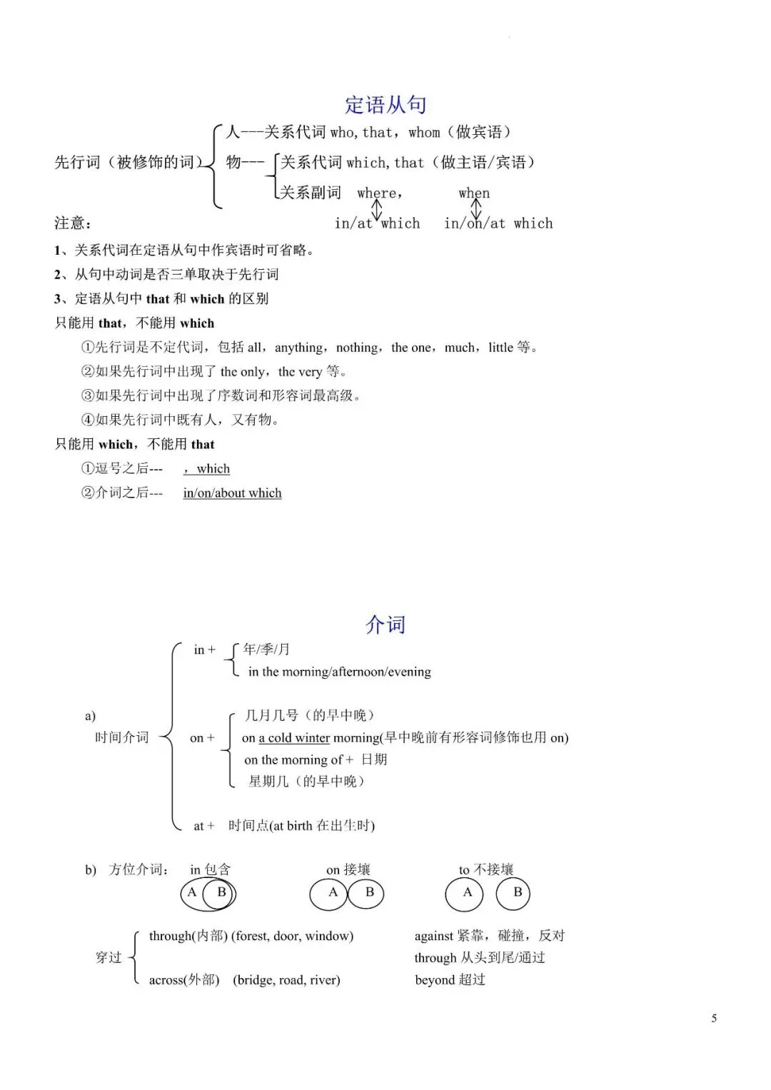 中考英语必备语法默写版+背诵版,中考冲刺必备!-第5张图片-四季读书网