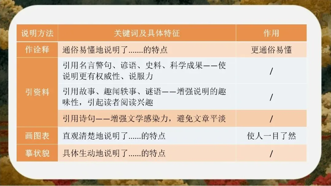 初三下语文九年级中考考前冲刺主题班会三年磨一剑课件-第66张图片-四季读书网