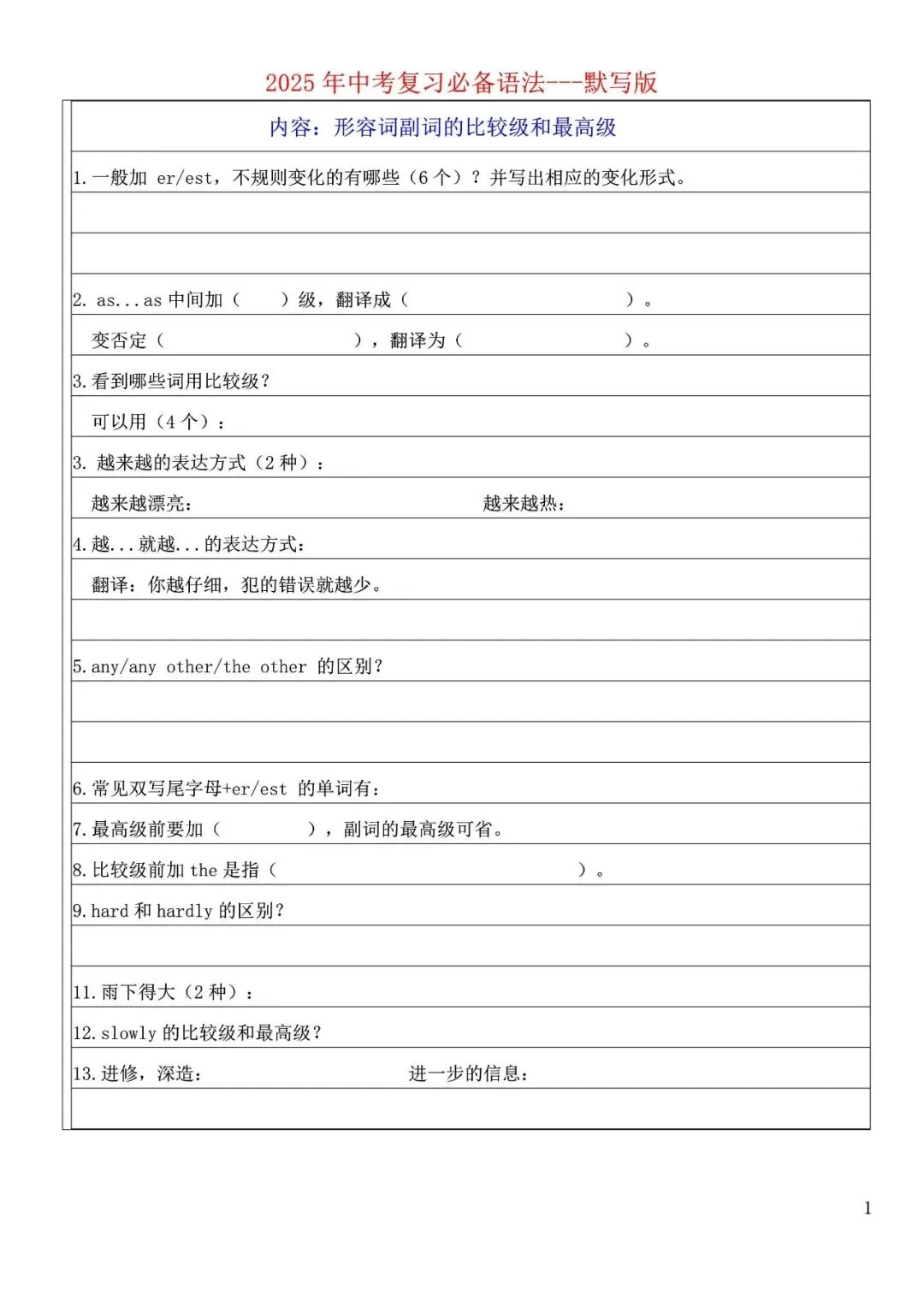 中考英语必备语法默写版+背诵版,中考冲刺必备!-第9张图片-四季读书网