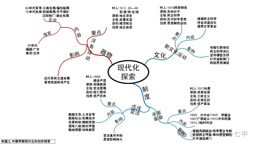 最新!助力中考!家有考生请收藏转发:中考专题19张历史导图!超有价值!-第6张图片-四季读书网