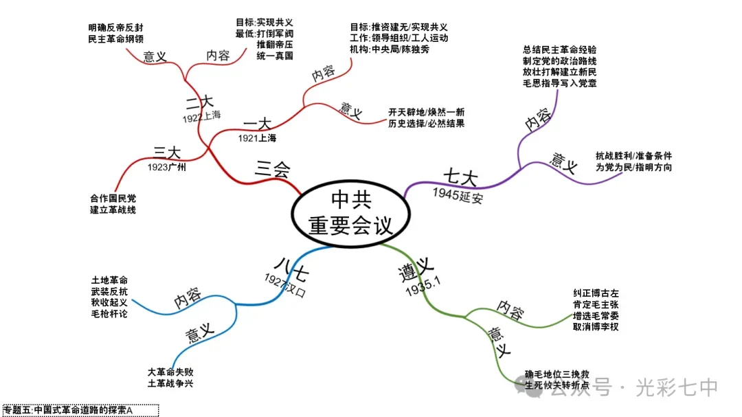 最新!助力中考!家有考生请收藏转发:中考专题19张历史导图!超有价值!-第8张图片-四季读书网