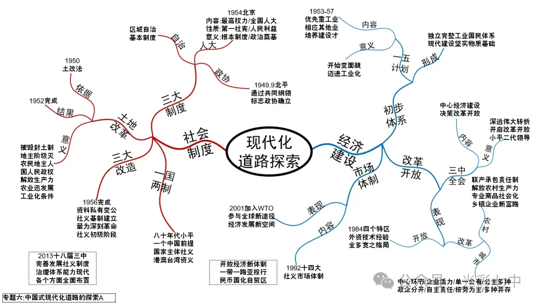 最新!助力中考!家有考生请收藏转发:中考专题19张历史导图!超有价值!-第10张图片-四季读书网