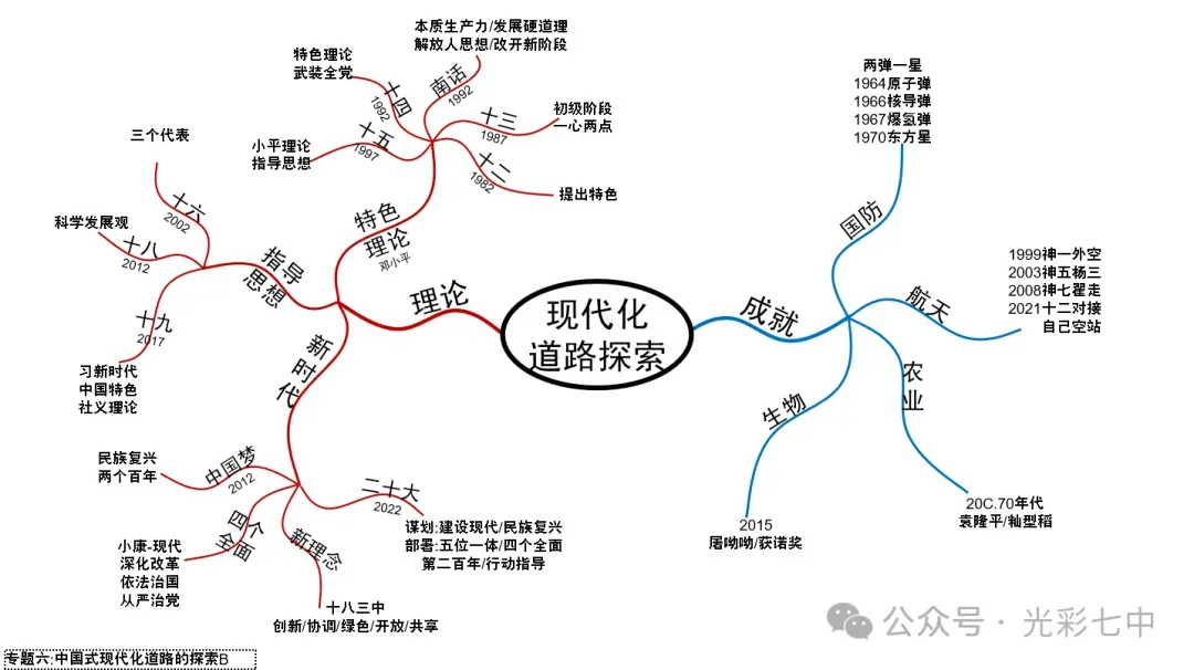 最新!助力中考!家有考生请收藏转发:中考专题19张历史导图!超有价值!-第11张图片-四季读书网