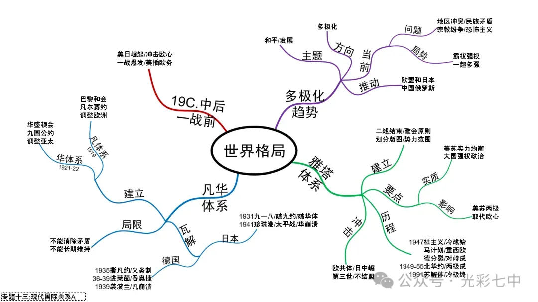 最新!助力中考!家有考生请收藏转发:中考专题19张历史导图!超有价值!-第18张图片-四季读书网
