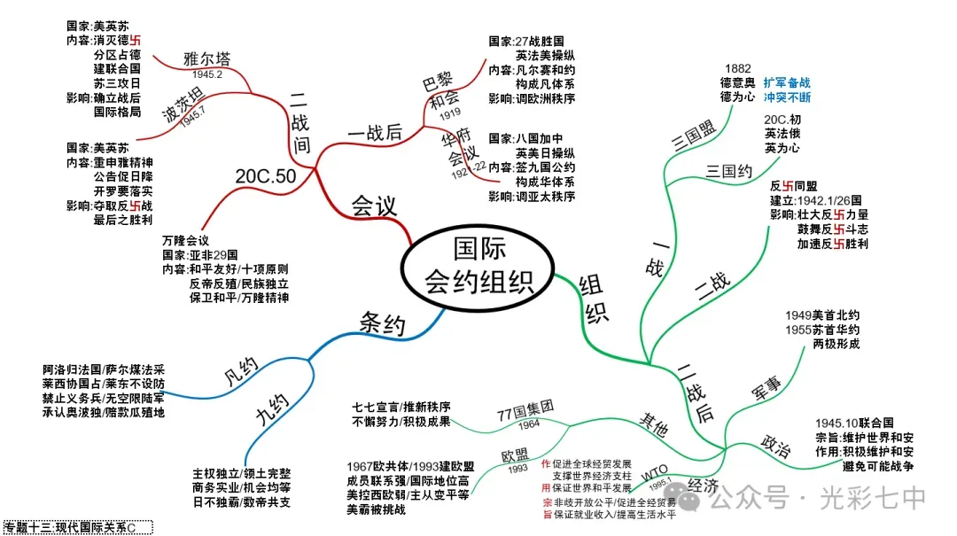 最新!助力中考!家有考生请收藏转发:中考专题19张历史导图!超有价值!-第20张图片-四季读书网