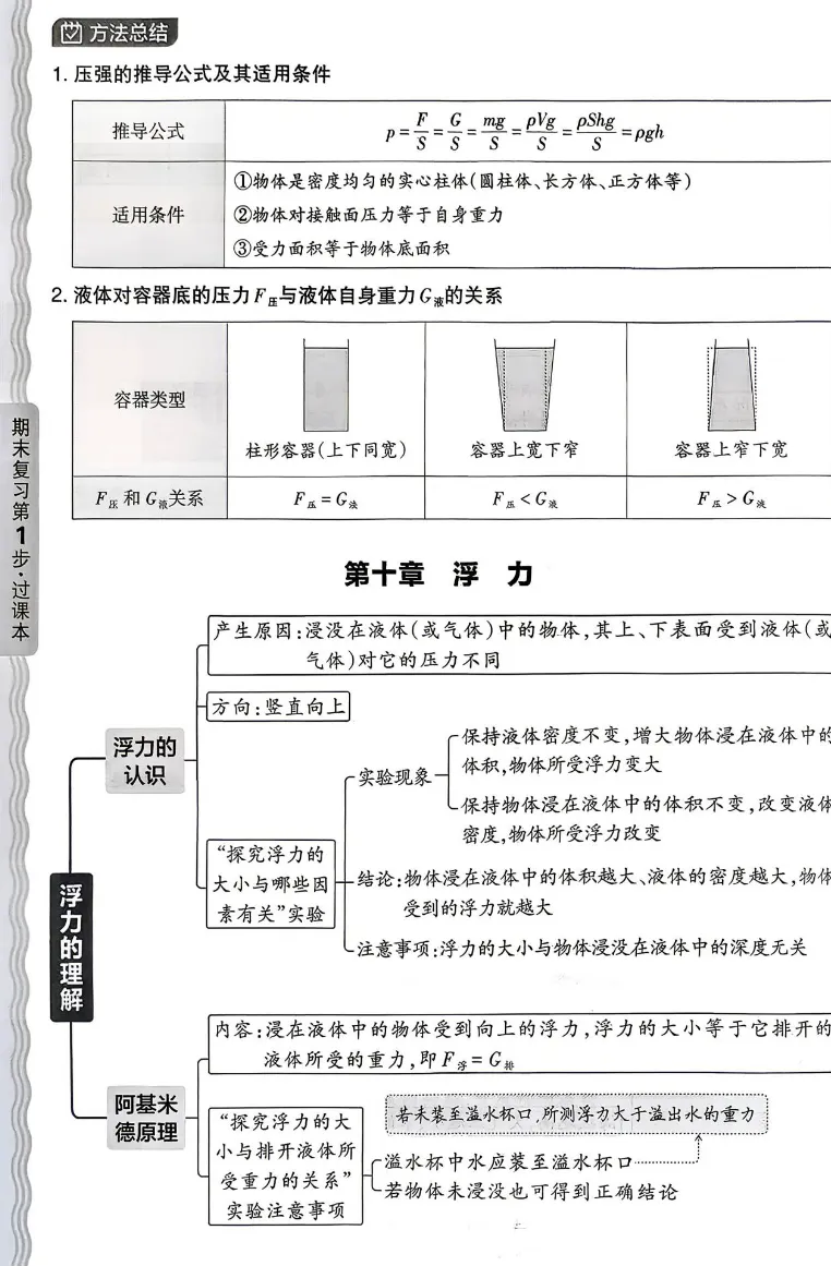 2026八年级下物理复习资料之期末试卷精选 包含人教、沪科-第2张图片-四季读书网