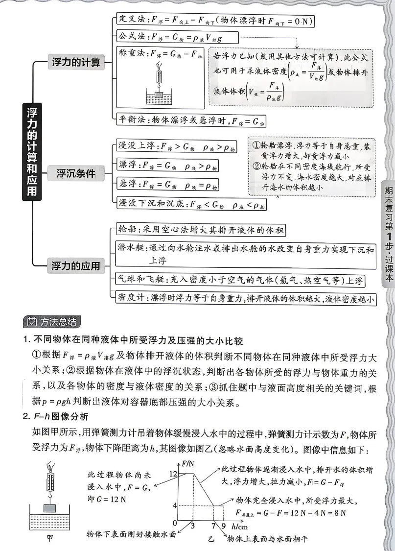 2026八年级下物理复习资料之期末试卷精选 包含人教、沪科-第3张图片-四季读书网