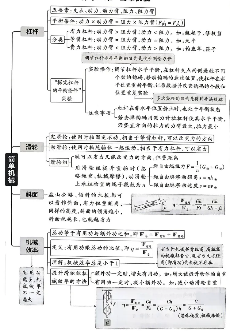 2026八年级下物理复习资料之期末试卷精选 包含人教、沪科-第4张图片-四季读书网