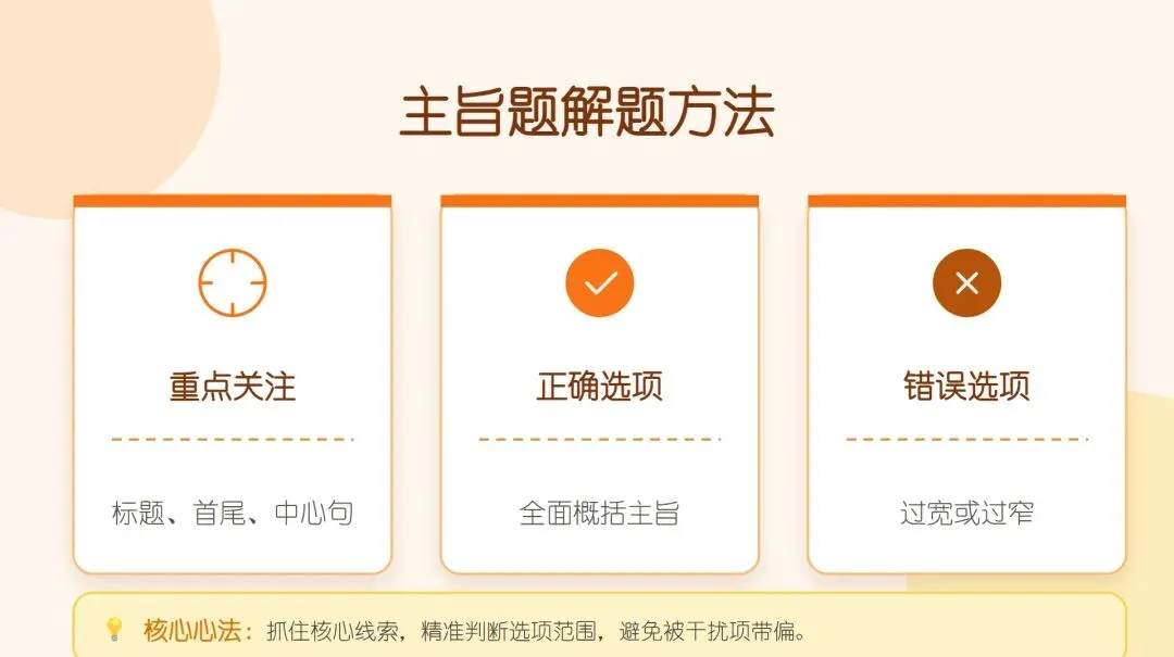 中考英语考前最后一次课这样上!稳住心态和巧用技巧-第8张图片-四季读书网