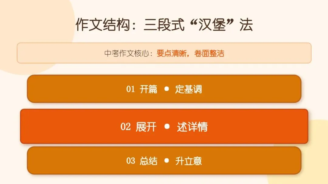 中考英语考前最后一次课这样上!稳住心态和巧用技巧-第10张图片-四季读书网