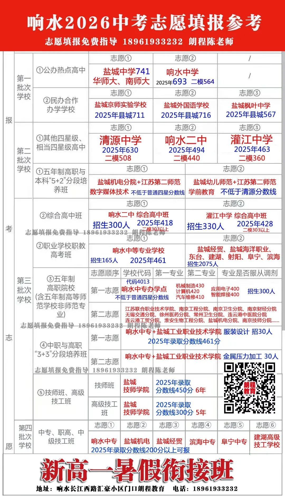 响水初三家长请注意!中考志愿填报马上开启!6月8日模拟填,9-12日正式填报-第7张图片-四季读书网