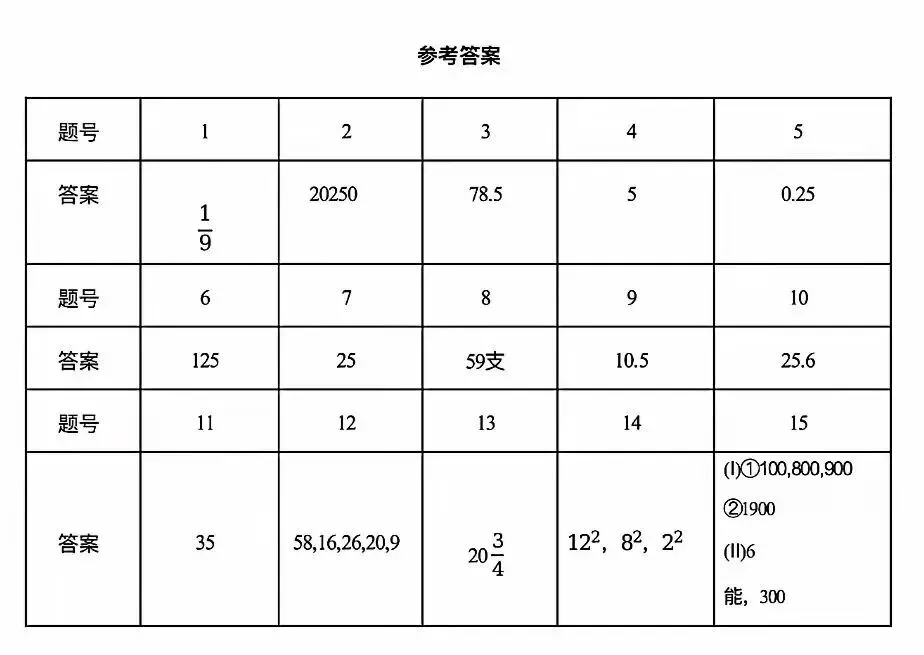 2026年拔尖创新体系早培班选拔试卷及答案(LPB)-第5张图片-四季读书网