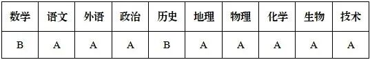 浙江高一高二期末考、学考模拟考时间出炉!附往年试题和答案!-第5张图片-四季读书网