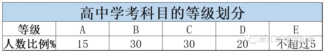 浙江高一高二期末考、学考模拟考时间出炉!附往年试题和答案!-第6张图片-四季读书网