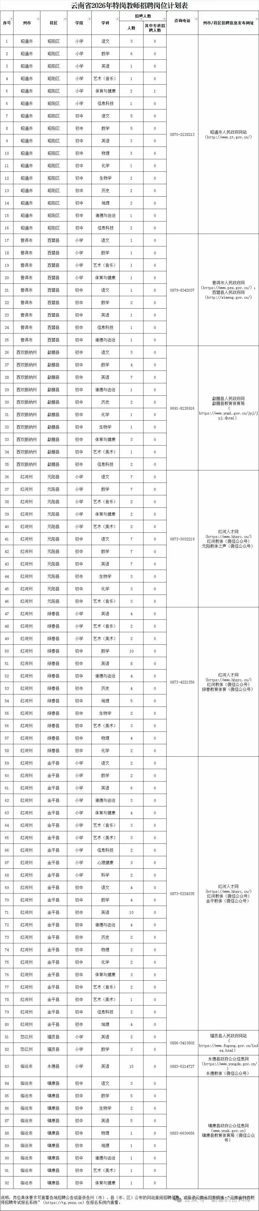 2026备考版云南特岗中小学各科历年真题及答案 免费下载 附2026云南教师特岗岗位表-第1张图片-四季读书网