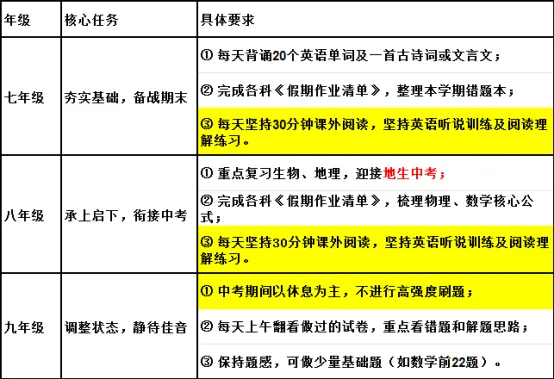 高县硕勋中学校高考和中考期间调休放假告家长书-第4张图片-四季读书网