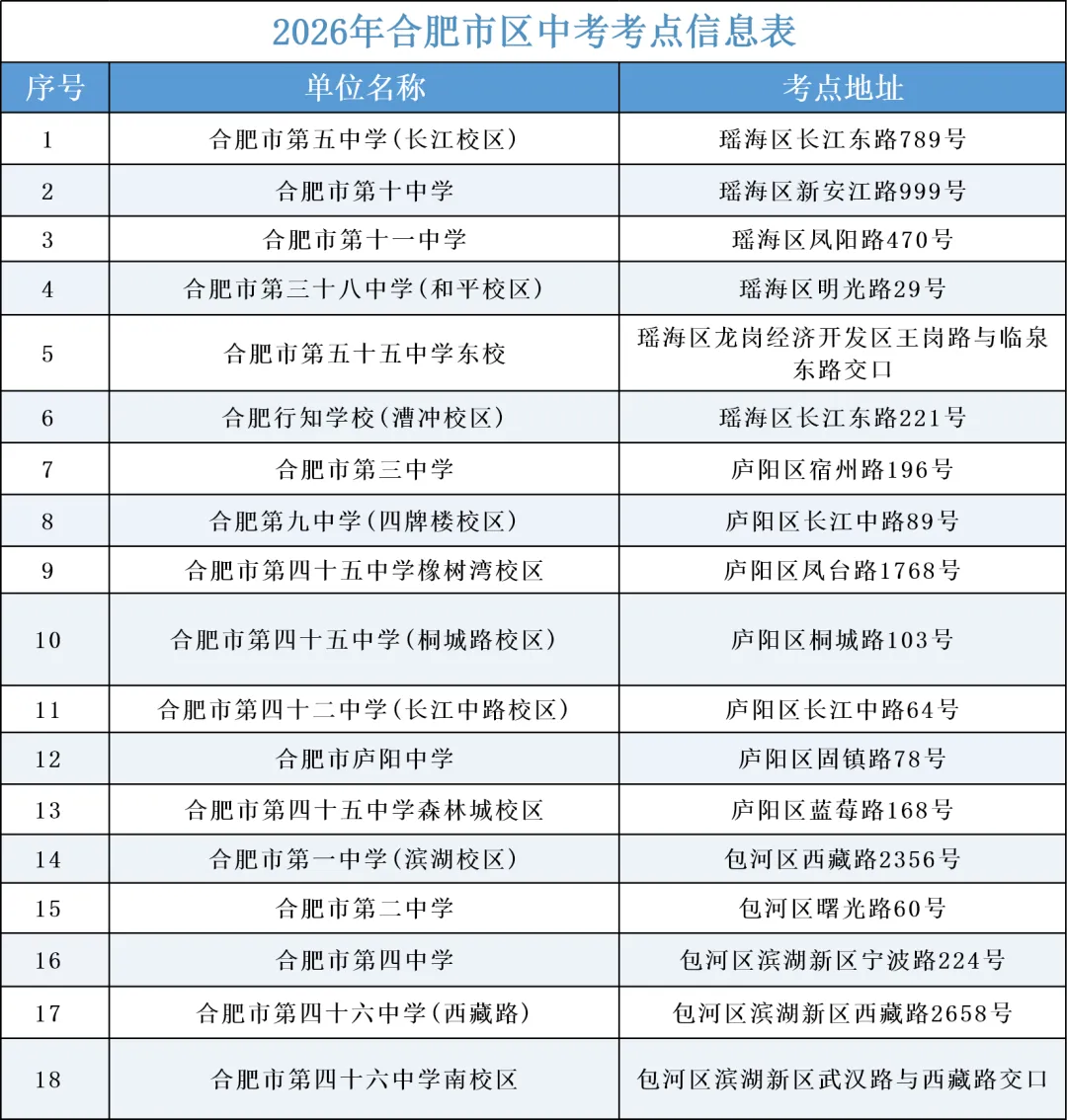 2026合肥中考考前必看 | 考点安排、考场规则、答题规范、物品清单-第3张图片-四季读书网