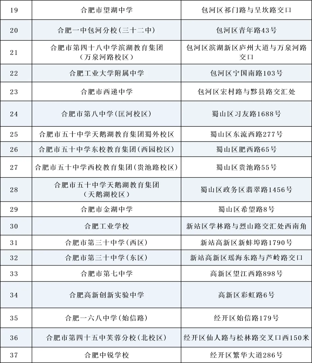 2026合肥中考考前必看 | 考点安排、考场规则、答题规范、物品清单-第4张图片-四季读书网