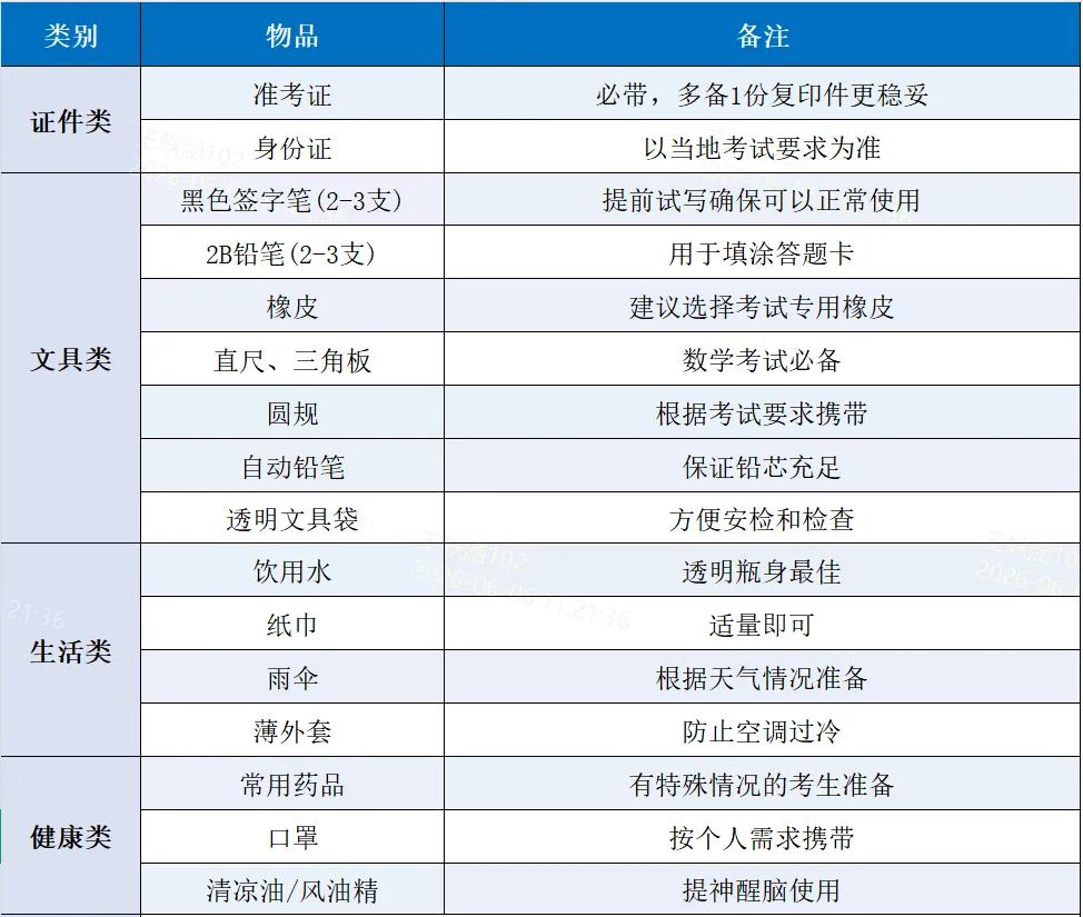 2026合肥中考考前必看 | 考点安排、考场规则、答题规范、物品清单-第14张图片-四季读书网