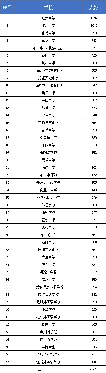 2026年昆山中考考试时间及考场安排-第2张图片-四季读书网