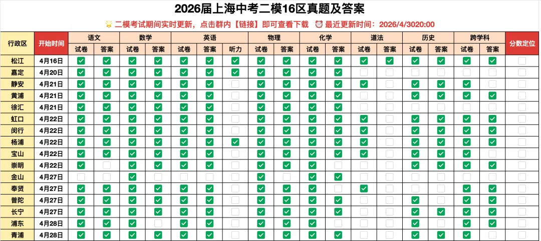 2026年上海中考二模试卷与解析-第2张图片-四季读书网