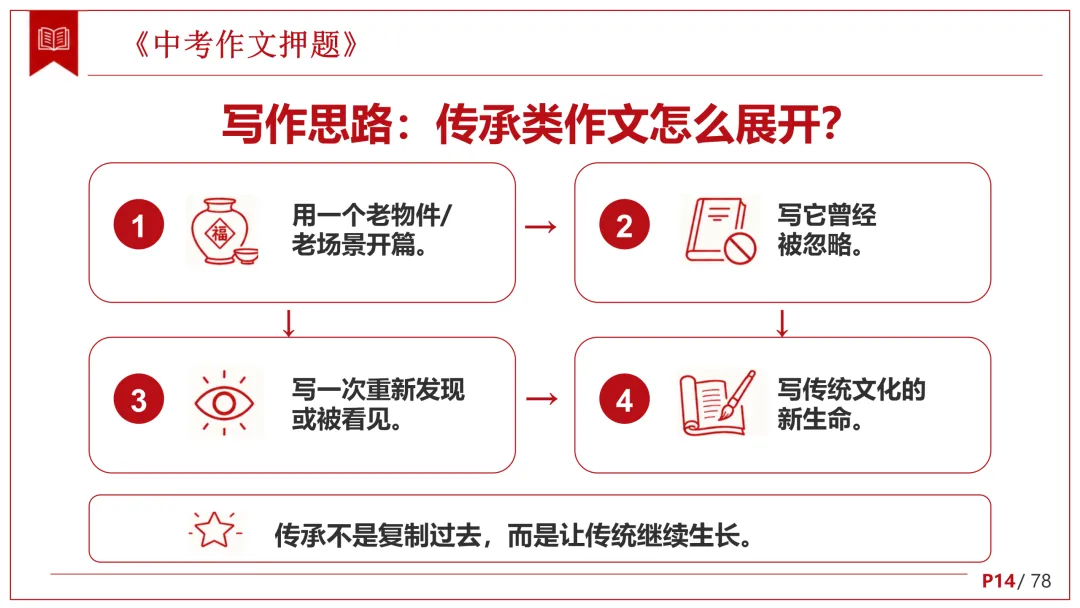 26中考语文作文冲刺终极押题,十大热点预测!-第13张图片-四季读书网