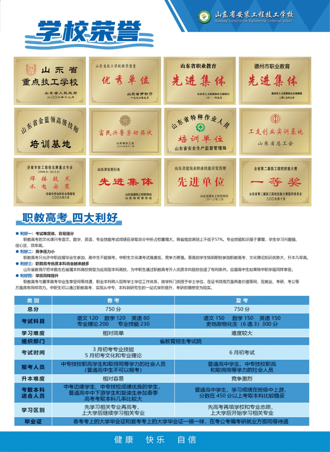中考倒计时|山东省安装工程学校致全体中考学子温馨寄语-第19张图片-四季读书网