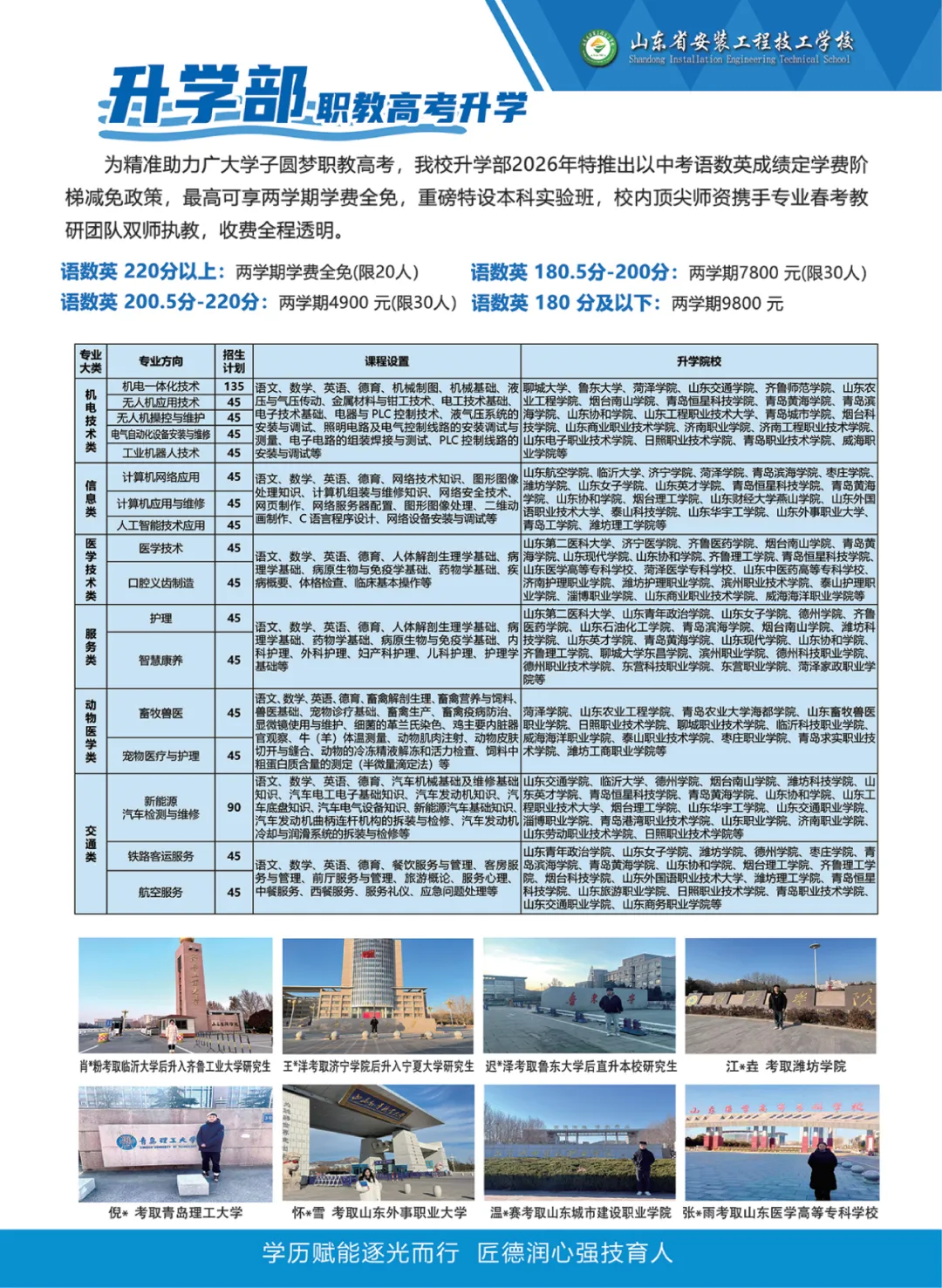 中考倒计时|山东省安装工程学校致全体中考学子温馨寄语-第20张图片-四季读书网