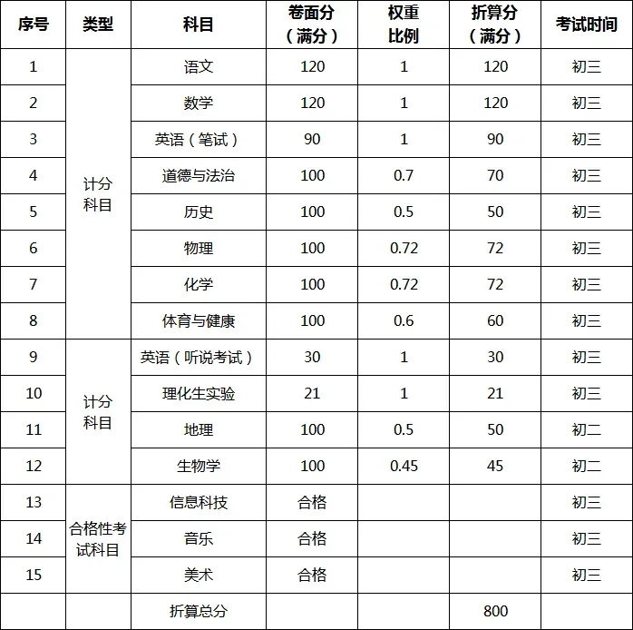 2026年东莞中考考试时间出炉!什么时候出录取结果?-第4张图片-四季读书网