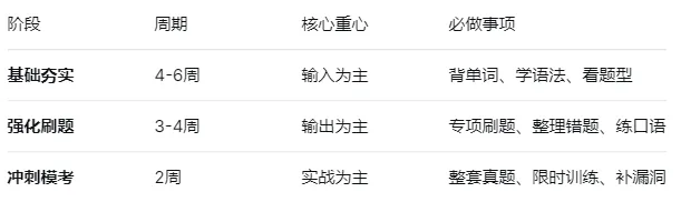 KET备考全攻略:从报名、真题到评分标准,这一篇终于讲透了!-第7张图片-四季读书网