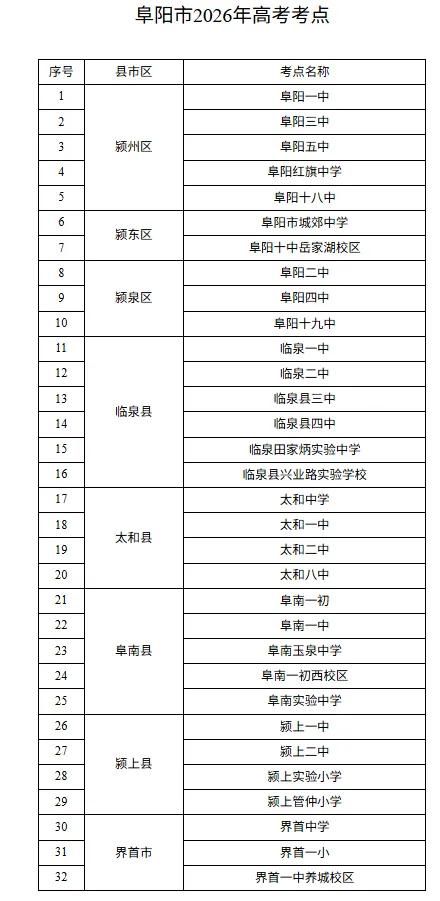阜阳发布通告!高考中考期间,考点周边500米禁飞无人机等航空器-第2张图片-四季读书网