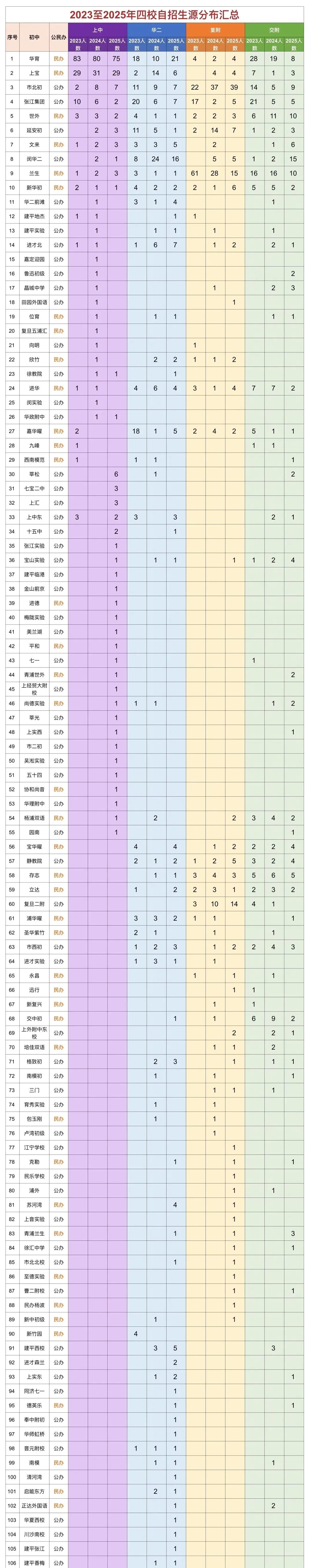 2027四校/八校/中考目标交流群-第3张图片-四季读书网