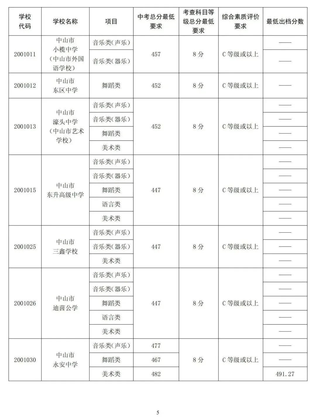 中考关键时间汇总 + 历年录取分数线,填报择校参考收好-第20张图片-四季读书网