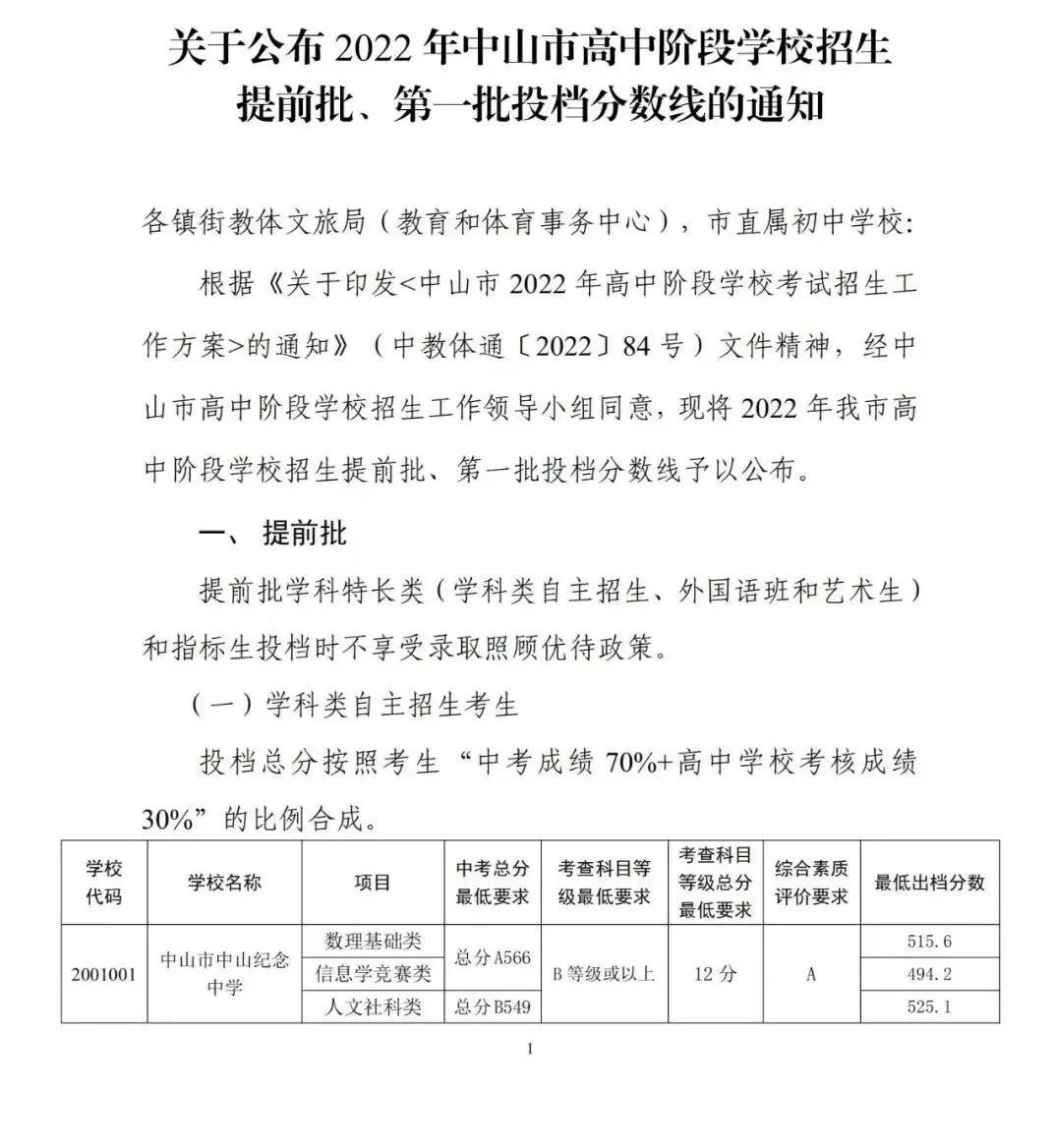 中考关键时间汇总 + 历年录取分数线,填报择校参考收好-第24张图片-四季读书网