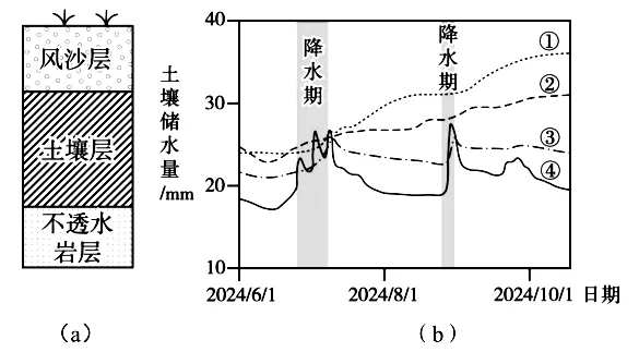 试卷分享 广州市2026冲刺卷二-第6张图片-四季读书网