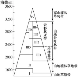 试卷分享 广州市2026冲刺卷一-第2张图片-四季读书网