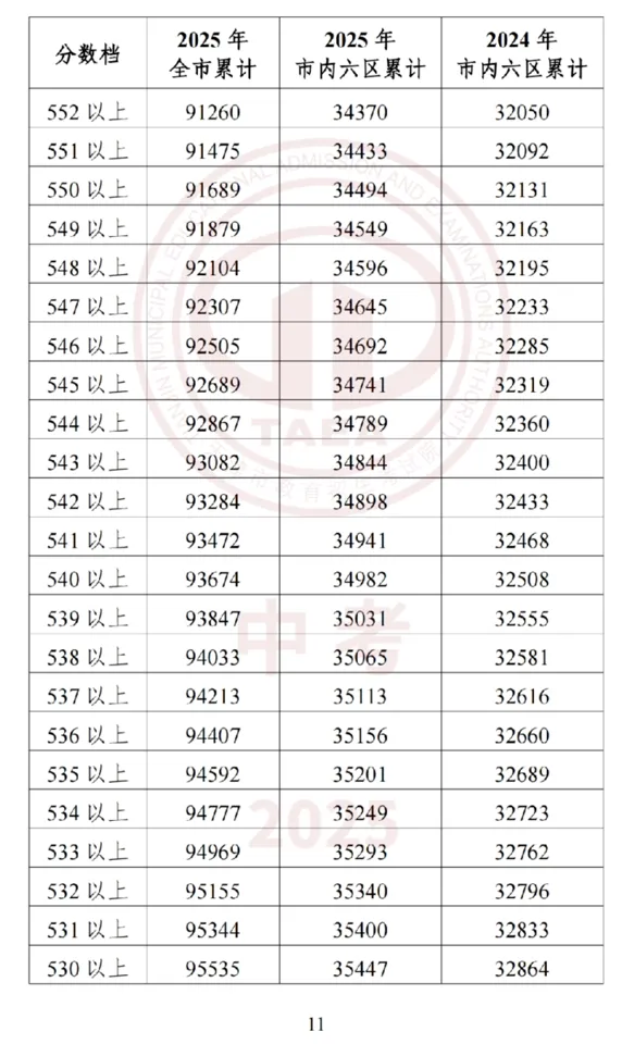 2026年中考在即,2025年整体的中考情况和各高中的录取分数线是多少?-第12张图片-四季读书网