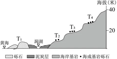 试卷分享 广州市2026冲刺卷一-第5张图片-四季读书网
