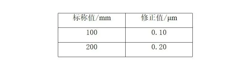 (二级和一级)练习题-真题-修正值,详解与思考-第4张图片-四季读书网