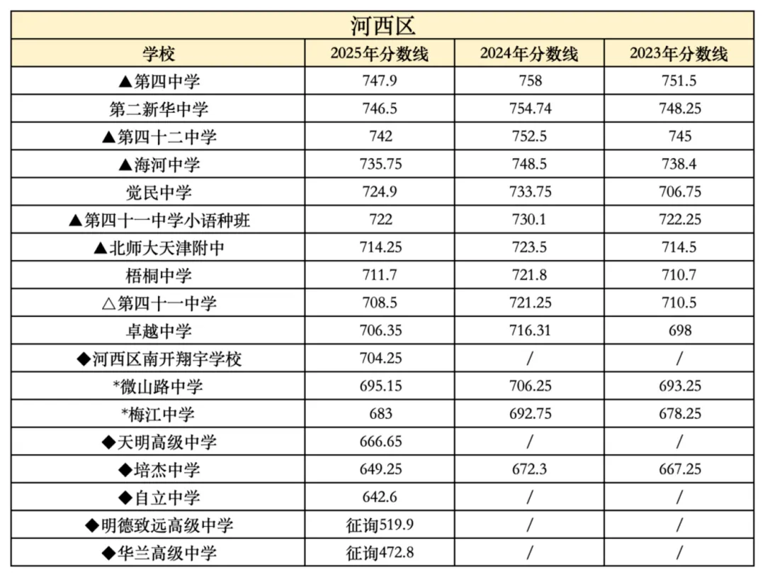2026年中考在即,2025年整体的中考情况和各高中的录取分数线是多少?-第17张图片-四季读书网