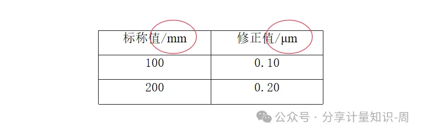 (二级和一级)练习题-真题-修正值,详解与思考-第6张图片-四季读书网