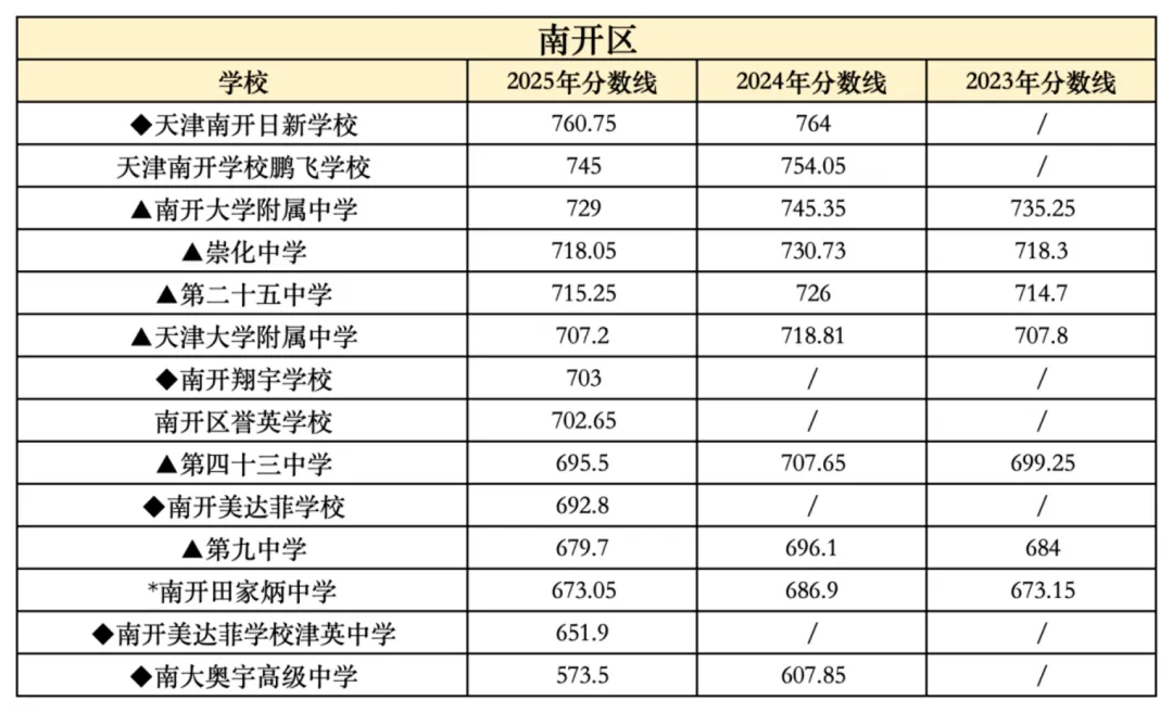 2026年中考在即,2025年整体的中考情况和各高中的录取分数线是多少?-第18张图片-四季读书网