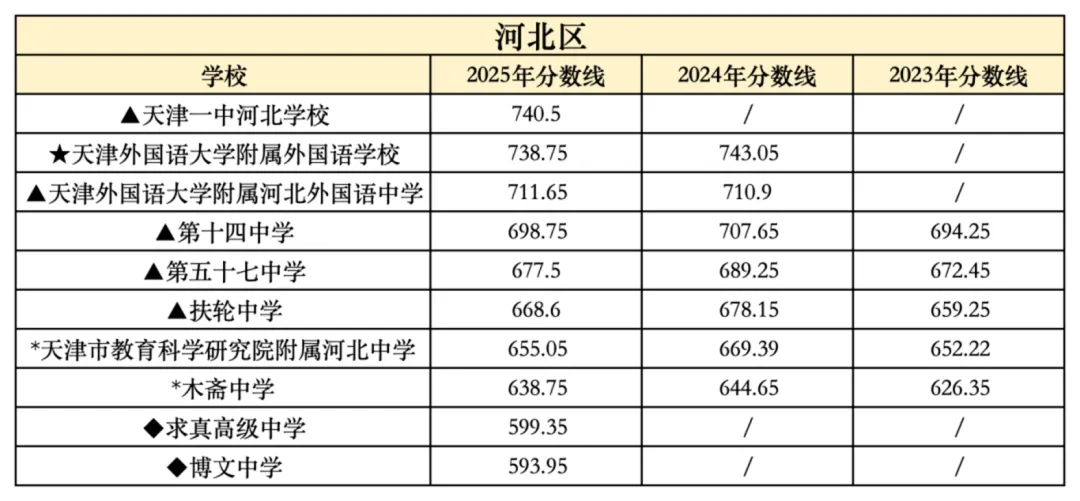 2026年中考在即,2025年整体的中考情况和各高中的录取分数线是多少?-第20张图片-四季读书网