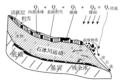 试卷分享 广州市2026冲刺卷3-第2张图片-四季读书网