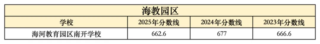 2026年中考在即,2025年整体的中考情况和各高中的录取分数线是多少?-第21张图片-四季读书网