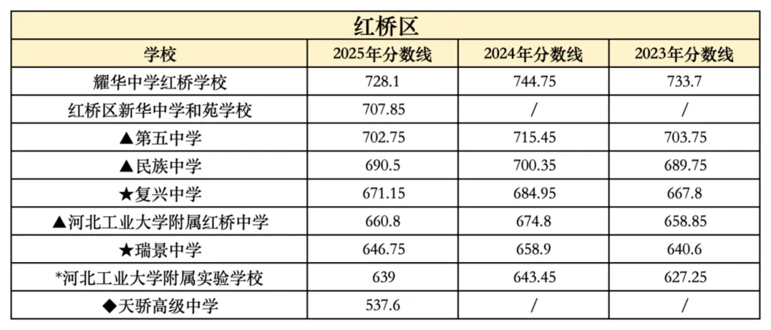 2026年中考在即,2025年整体的中考情况和各高中的录取分数线是多少?-第22张图片-四季读书网